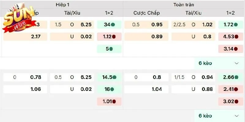 Cách đọc kết quả thắng thua cược Tài Xỉu 2.5