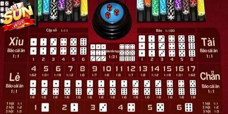 Đánh Tài Xỉu 1-3-2-4 Sunwin - Mẹo Quản Lý Vốn Đỉnh Cao 4 Sunwin Lưu ý khi sử dụng chiến thuật tài xỉu 1-3-2-4