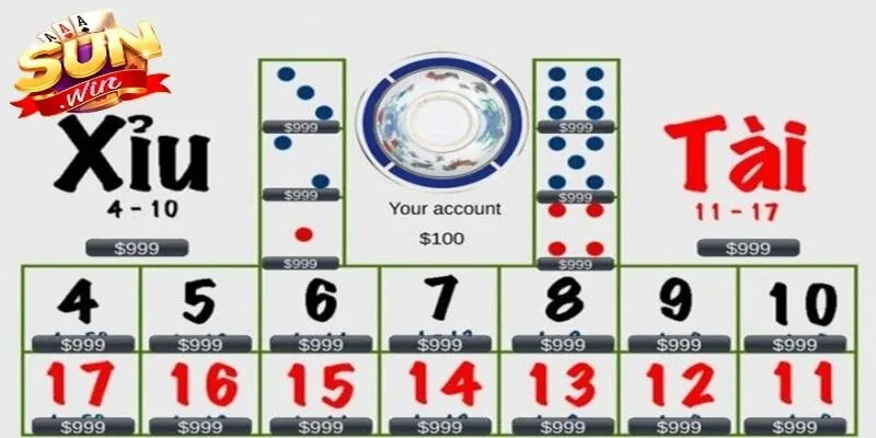 Đánh Tài Xỉu Luôn Thắng Sunwin - Mẹo Làm Chủ Cuộc Chơi 2 Sunwin Kỷ luật là yếu tố then chốt giúp bạn tồn tại lâu dài trong thế giới giải trí